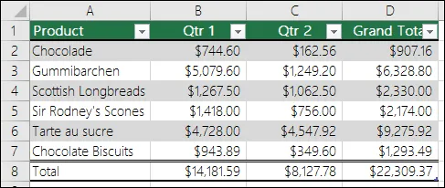 Excel table
