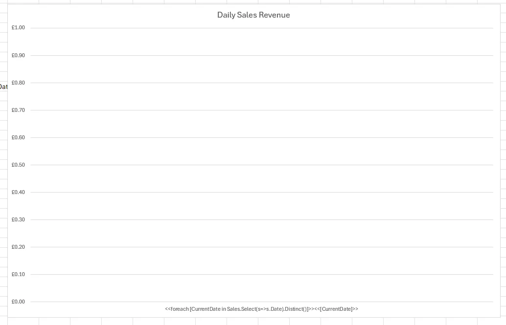 Cluster column chart object named SalesRevenueChart