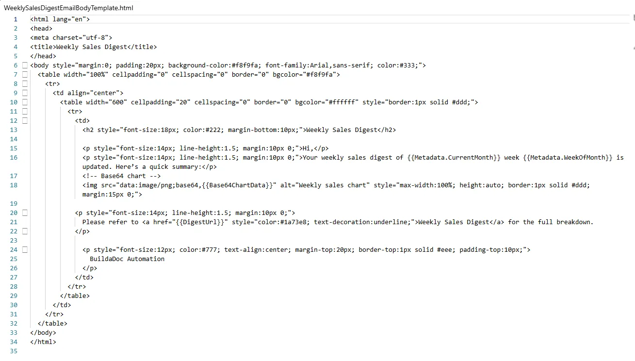 HTML email template file with placeholders for Metadata, Base64ChartData, DigestUrl